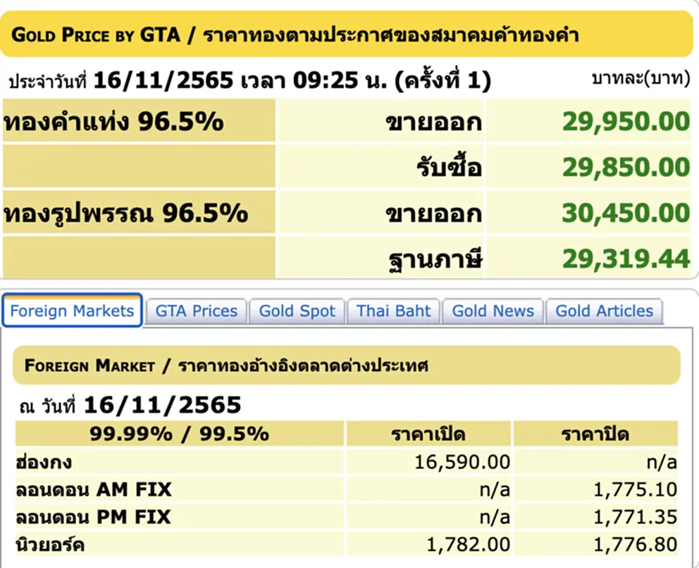 ราคา ทอง คำ วัน นี้ 16 พ ย 65, ราคาทองวันนี้, ทองคำแท่ง, ทองรูปพรรณ, สมาคมค้าทองคำ, ราคาทอง