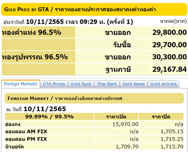 ราคา ทอง คำ วัน นี้ 10 พ ย 65, ราคาทองวันนี้, ทองคำแท่ง, ทองรูปพรรณ, สมาคมค้าทองคำ, ราคาทอง