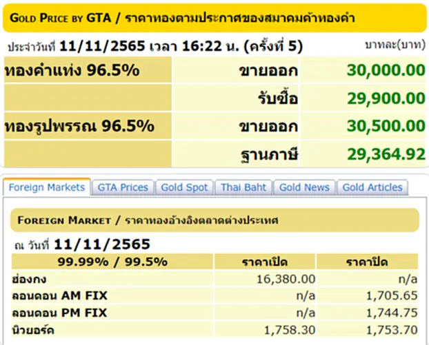 ราคา ทอง คำ วัน นี้ 12 พ ย 65, ราคาทองวันนี้, ทองคำแท่ง, ทองรูปพรรณ, สมาคมค้าทองคำ, ราคาทอง