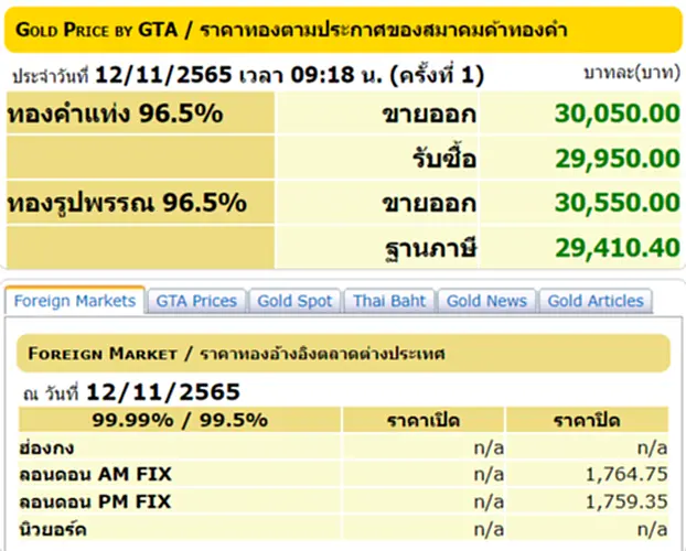 ราคา ทอง คำ วัน นี้ 12 พ ย 65, ราคาทองวันนี้, ทองคำแท่ง, ทองรูปพรรณ, สมาคมค้าทองคำ, ราคาทอง