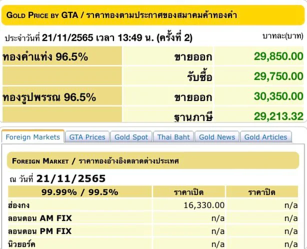 ราคา ทอง คำ วัน นี้ 22 พ ย 65, ราคาทองวันนี้, ทองคำแท่ง, ทองรูปพรรณ, สมาคมค้าทองคำ, ราคาทอง