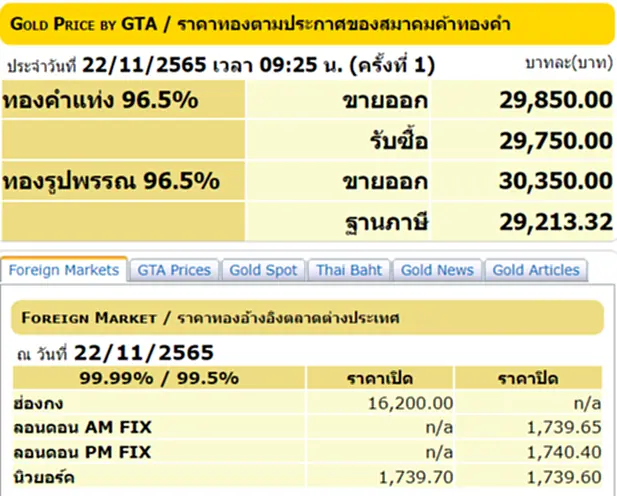 ราคา ทอง คำ วัน นี้ 22 พ ย 65, ราคาทองวันนี้, ทองคำแท่ง, ทองรูปพรรณ, สมาคมค้าทองคำ, ราคาทอง