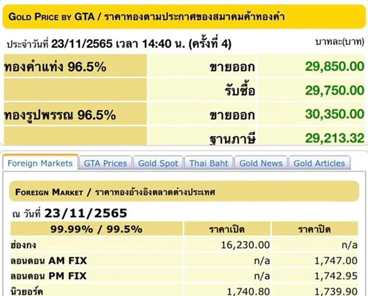 ราคา ทอง คำ วัน นี้ 24 พ ย 65, ราคาทองวันนี้, ทองคำแท่ง, ทองรูปพรรณ, สมาคมค้าทองคำ, ราคาทอง