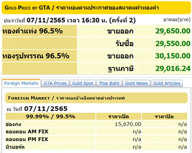 ราคา ทอง คำ วัน นี้ 8 พ ย 65, ราคาทองวันนี้, ทองคำแท่ง, ทองรูปพรรณ, สมาคมค้าทองคำ, ราคาทอง