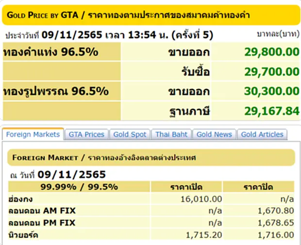 ราคา ทอง คำ วัน นี้ 10 พ ย 65, ราคาทองวันนี้, ทองคำแท่ง, ทองรูปพรรณ, สมาคมค้าทองคำ, ราคาทอง