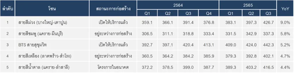 ราคาที่ดิน 2565 ราคาที่ดิน รถไฟฟ้า ราคา กลาง กรม ที่ดิน 