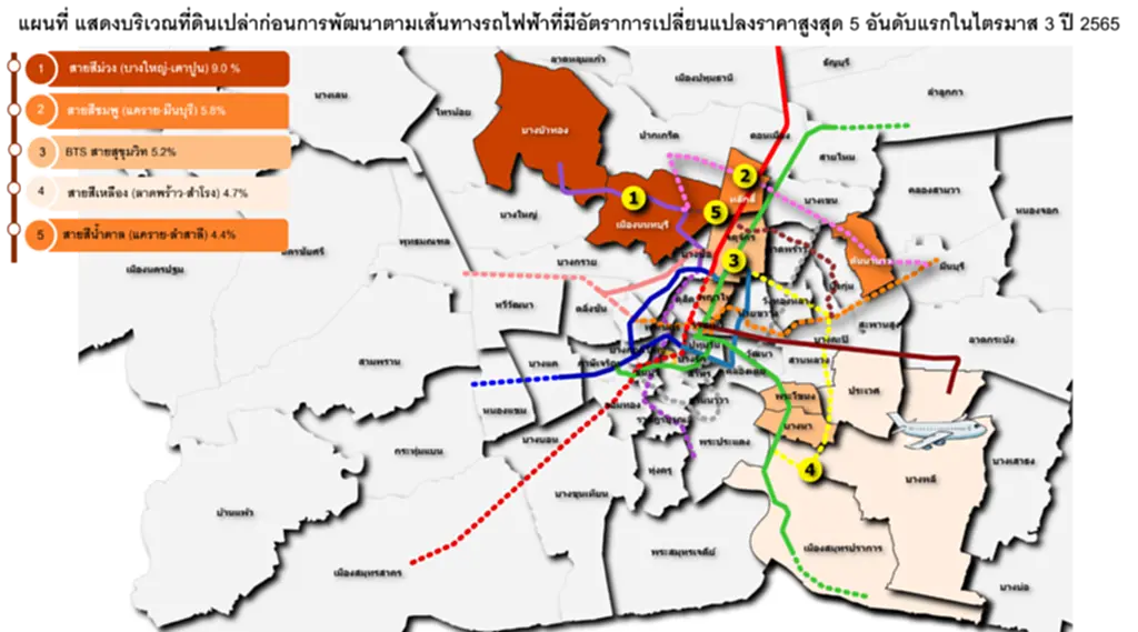 ราคาที่ดิน 2565 ราคาที่ดิน รถไฟฟ้า ราคา กลาง กรม ที่ดิน 