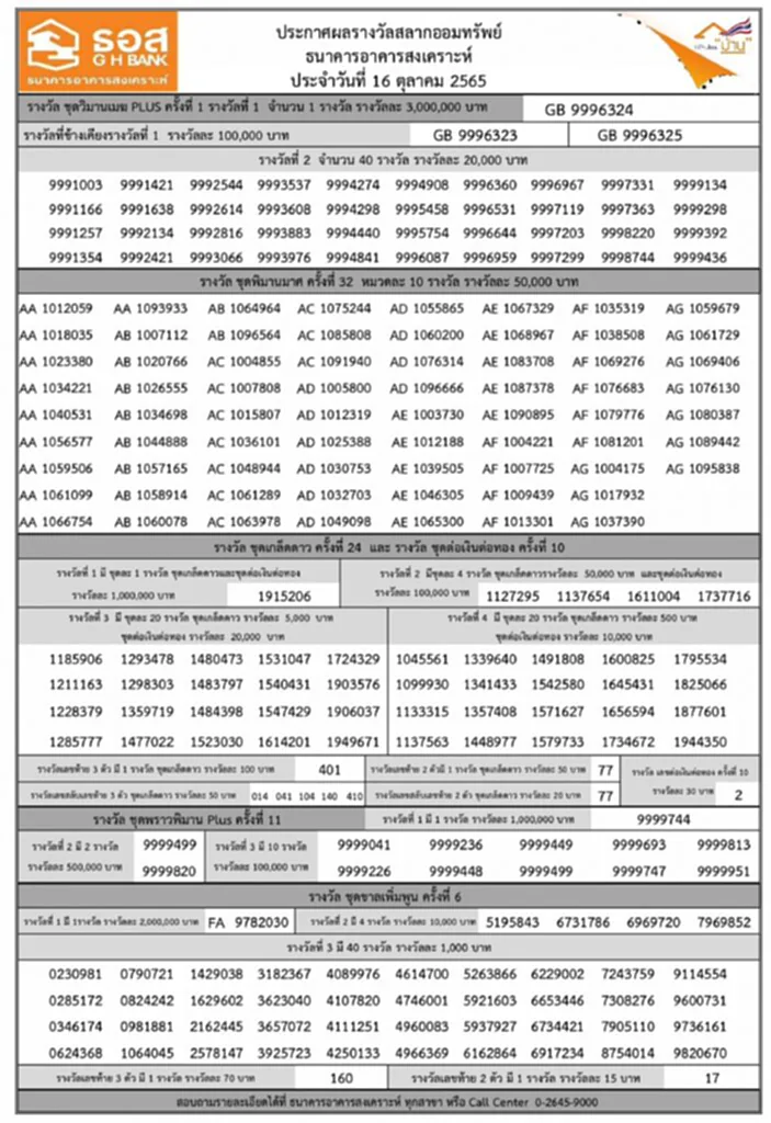 ตรวจสลากออมทรัพย์ ธอส. 16 11 65 ตรวจสลาก ธอส. 16 พฤศจิกายน 2565 สลาก ธ อส หวยธอส. 16 พฤศจิกายน 2565 ผลสลากออมทรัพย์ ผลรางวัลสลากออมทรัพย์ หวยออก 16 11 65