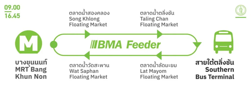 ตลาดน้ำเขตตลิ่งชัน, ปีใหม่ 2566, ปีใหม่ 2023, กรุงเทพมหานคร, แหล่งท่องเที่ยว, รถบัสไฟฟ้าฟรี, รถไฟฟ้า