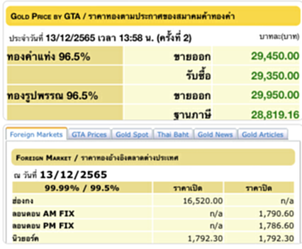 ราคา ทอง คำ วัน นี้ 14 ธ ค 65, ราคาทองวันนี้, ทองคำแท่ง, ทองรูปพรรณ, สมาคมค้าทองคำ, ราคาทอง