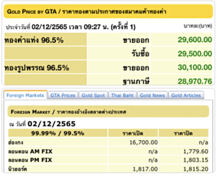 ราคา ทอง คำ วัน นี้ 2 ธ ค 65, ราคาทองวันนี้, ทองคำแท่ง, ทองรูปพรรณ, สมาคมค้าทองคำ, ราคาทอง