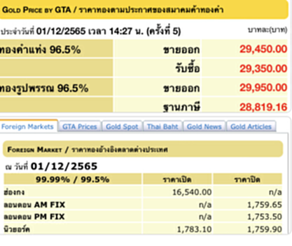 ราคา ทอง คำ วัน นี้ 2 ธ ค 65, ราคาทองวันนี้, ทองคำแท่ง, ทองรูปพรรณ, สมาคมค้าทองคำ, ราคาทอง