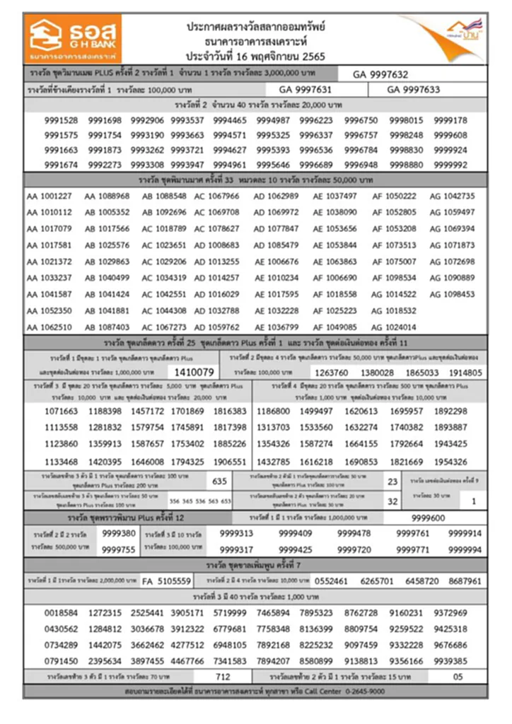 ตรวจสลากออมทรัพย์ ธอส. 16 2 66 ตรวจสลาก ธอส. 16 กุมภาพันธ์ 2566 สลาก ธ อส หวยธอส. 16 กุมภาพันธ์ 2566 ผลสลากออมทรัพย์ ผลรางวัลสลากออมทรัพย์ หวยออก 16 2 66