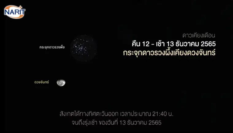 ปรากฏการณ์ทางดาราศาสตร์, ดูดาว, ดาราศาสตร์, สถาบันวิจัยดาราศาสตร์แห่งชาติ, ดาวอังคารใกล้โลก, กระจุกดาวลูกไก่เคียงดวงจันทร์, ดาวอังคารอยู่ตำแหน่งตรงข้ามดวงอาทิตย์, ดาวพอลลักซ์เคียงดวงจันทร์, กระจุกดาวรวงผึ้งเคียงดวงจันทร์, ฝนดาวตกเจมินิดส์, ดาวสไปกาเคียงดวงจันทร์, ดาวพุธอยู่ห่างจากดวงอาทิตย์ไปทางทิศตะวันออกมากที่สุด, วันเหมายัน, ฝนดาวตกเออร์ซิดส์, ดาวพุธเคียงดาวศุกร์, ดาวเคียงเดือน, พาเหรดดาวเคราะห์