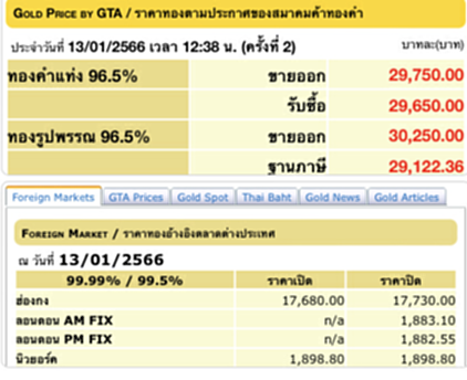 ราคา ทอง คำ วัน นี้ 14 ม ค 66, ราคาทองวันนี้, ทองคำแท่ง, ทองรูปพรรณ, สมาคมค้าทองคำ, ราคาทอง