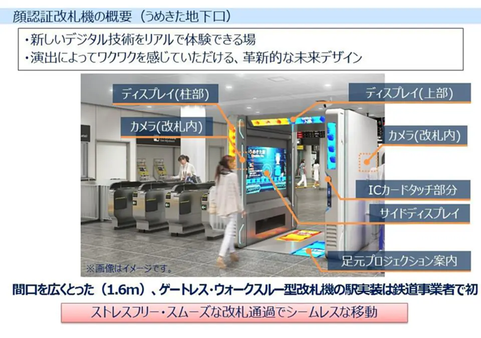 ตั๋วรถไฟ, ตั๋ว รถไฟ ญี่ปุ่น โอซาก้า, ประตูจ่ายค่าตั๋วรถไฟแบบจดจำใบหน้า, ประตูตรวจตั๋ว, การจ่ายเงิน, เครื่องจดจำใบหน้า, ประตูตรวจตั๋ว, จ่ายค่าตั๋วรถไฟ, JR West