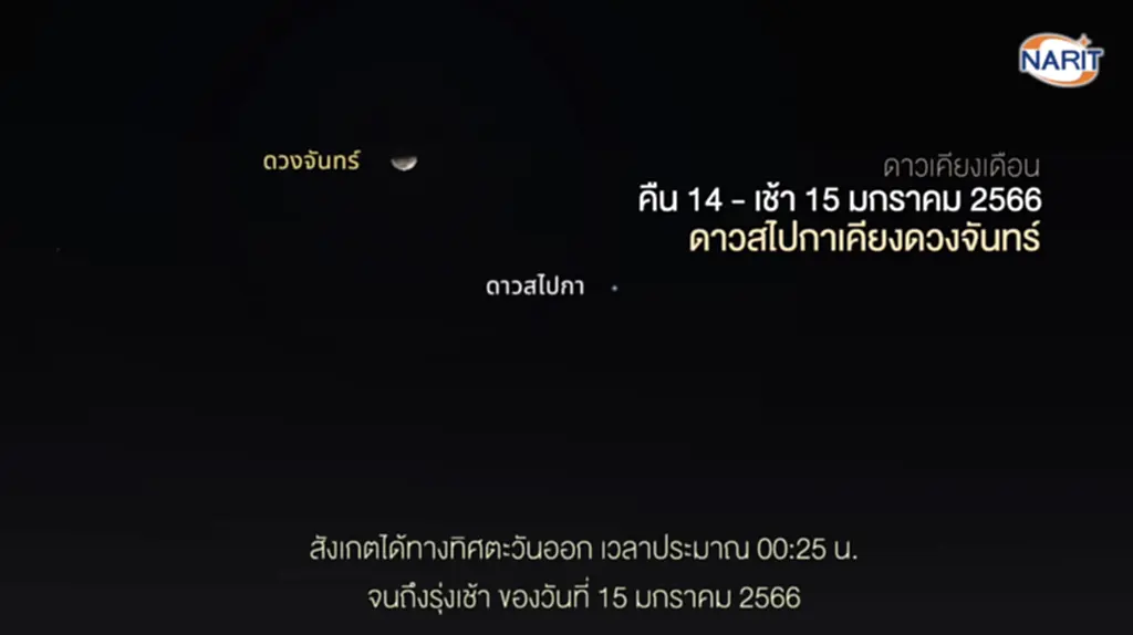 ปรากฏการณ์ทางดาราศาสตร์, ดูดาว, ดาราศาสตร์, สถาบันวิจัยดาราศาสตร์แห่งชาติ, ดาวเคียงเดือน, ดาวเรกูลัสเคียงดวงจันทร์, ดาวพอลลักซ์เคียงดวงจันทร์, ฝนดาวตกควอดรานติดส์, ดาวสไปกาเคียงดวงจันทร์, ดาวเสาร์ และดาวศุกร์เคียงดวงจันทร์, ดาวพฤหัสบดีเคียงดวงจันทร์, ดาวพุธอยู่ห่างจากดวงอาทิตย์ไปทางทิศตะวันตกมากที่สุด, ดาวอังคารเคียงดวงจันทร์, ดาวพฤหัสบดีเคียงดวงจันทร์