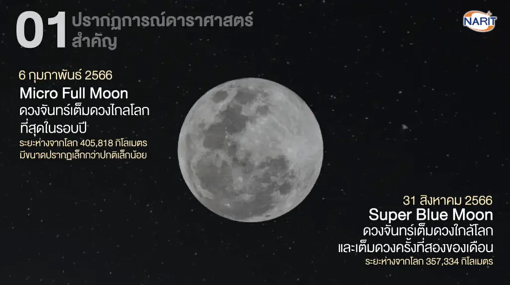 ปรากฏการณ์ ดาราศาสตร์ 2566, ดาราศาสตร์, ดวงจันทร์เต็มดวง, ดวงจันทร์บังดาวศุกร์, จันทรุปราคาเงามัว, ดวงจันทร์, จันทรุปราคาบางส่วน, สุริยุปราคาแบบผสม, ดวงอาทิตย์, สุริยุปราคาวงแหวน, สุริยุปราคาเต็มดวง, ดาวศุกร์สว่างที่สุดในรอบปี, ดาวเสาร์ใกล้โลกที่สุดในรอบปี, ดาวพฤหัสบดีใกล้โลกที่สุดในรอบปี, ฝนดาวตกเพอร์เซอิดส์, ฝนดาวตกเจมินิดส์, กล้องโทรทรรศน์อวกาศเจมส์เวบบ์, นักดาราศาสตร์ไทย, โบราณดาราศาสตร์