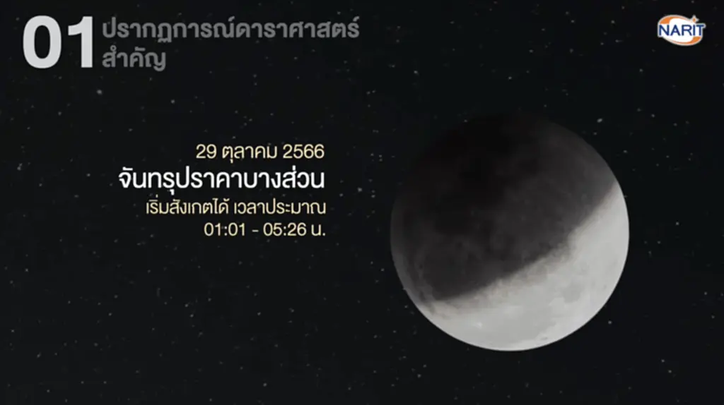 ปรากฏการณ์ ดาราศาสตร์ 2566, ดาราศาสตร์, ดวงจันทร์เต็มดวง, ดวงจันทร์บังดาวศุกร์, จันทรุปราคาเงามัว, ดวงจันทร์, จันทรุปราคาบางส่วน, สุริยุปราคาแบบผสม, ดวงอาทิตย์, สุริยุปราคาวงแหวน, สุริยุปราคาเต็มดวง, ดาวศุกร์สว่างที่สุดในรอบปี, ดาวเสาร์ใกล้โลกที่สุดในรอบปี, ดาวพฤหัสบดีใกล้โลกที่สุดในรอบปี, ฝนดาวตกเพอร์เซอิดส์, ฝนดาวตกเจมินิดส์, กล้องโทรทรรศน์อวกาศเจมส์เวบบ์, นักดาราศาสตร์ไทย, โบราณดาราศาสตร์