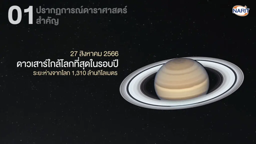 ปรากฏการณ์ ดาราศาสตร์ 2566, ดาราศาสตร์, ดวงจันทร์เต็มดวง, ดวงจันทร์บังดาวศุกร์, จันทรุปราคาเงามัว, ดวงจันทร์, จันทรุปราคาบางส่วน, สุริยุปราคาแบบผสม, ดวงอาทิตย์, สุริยุปราคาวงแหวน, สุริยุปราคาเต็มดวง, ดาวศุกร์สว่างที่สุดในรอบปี, ดาวเสาร์ใกล้โลกที่สุดในรอบปี, ดาวพฤหัสบดีใกล้โลกที่สุดในรอบปี, ฝนดาวตกเพอร์เซอิดส์, ฝนดาวตกเจมินิดส์, กล้องโทรทรรศน์อวกาศเจมส์เวบบ์, นักดาราศาสตร์ไทย, โบราณดาราศาสตร์