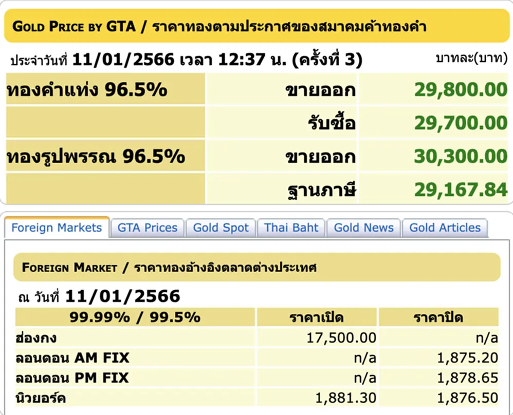 ราคา ทอง คำ วัน นี้ 12 ม ค 66, ราคาทองวันนี้, ทองคำแท่ง, ทองรูปพรรณ, สมาคมค้าทองคำ, ราคาทอง