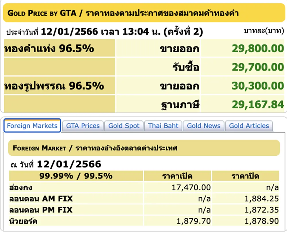 ราคา ทอง คำ วัน นี้ 13 ม ค 66, ราคาทองวันนี้, ทองคำแท่ง, ทองรูปพรรณ, สมาคมค้าทองคำ, ราคาทอง