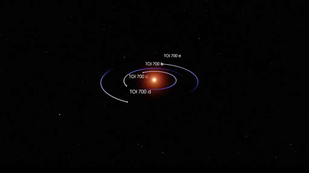 TOI 700 e, ดาวเคราะห์, ดาวเทียมสำรวจดาวเคราะห์นอกระบบเทสส์, TESS, NASA, นักดาราศาสตร์, โลก, ดาวเทียมเทสส์, นักวิทยาศาสตร์