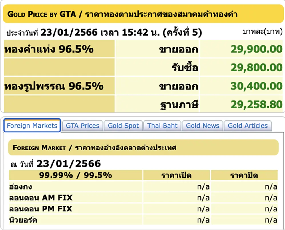 ราคา ทอง คำ วัน นี้ 24 ม ค 66, ราคาทองวันนี้, ทองคำแท่ง, ทองรูปพรรณ, สมาคมค้าทองคำ, ราคาทอง