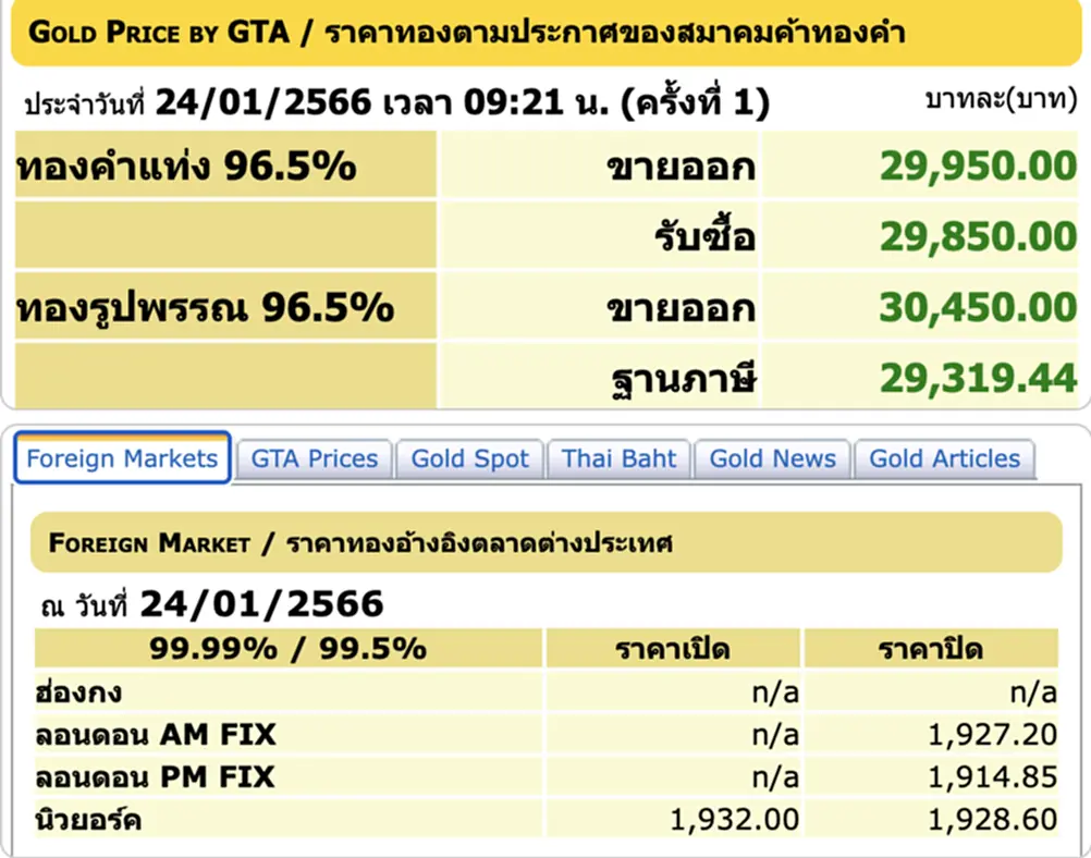 ราคา ทอง คำ วัน นี้ 24 ม ค 66, ราคาทองวันนี้, ทองคำแท่ง, ทองรูปพรรณ, สมาคมค้าทองคำ, ราคาทอง