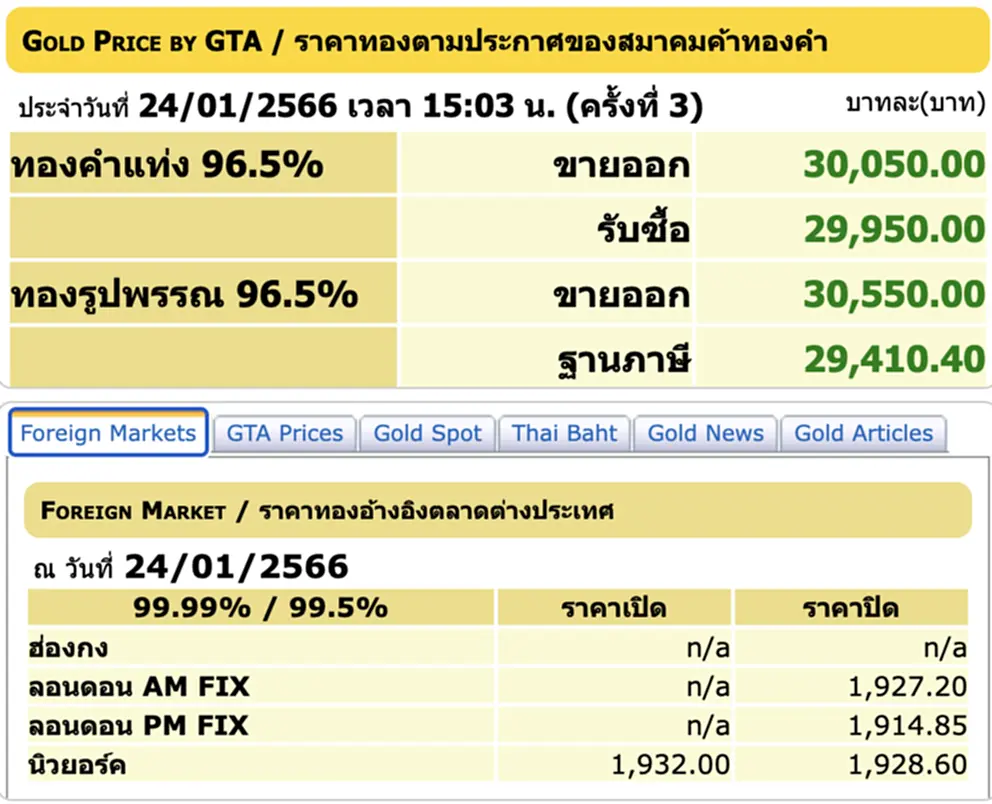 ราคา ทอง คำ วัน นี้ 25 ม ค 66, ราคาทองวันนี้, ทองคำแท่ง, ทองรูปพรรณ, สมาคมค้าทองคำ, ราคาทอง