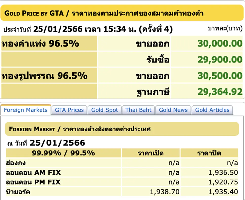 ราคา ทอง คำ วัน นี้ 26 ม ค 66, ราคาทองวันนี้, ทองคำแท่ง, ทองรูปพรรณ, สมาคมค้าทองคำ, ราคาทอง