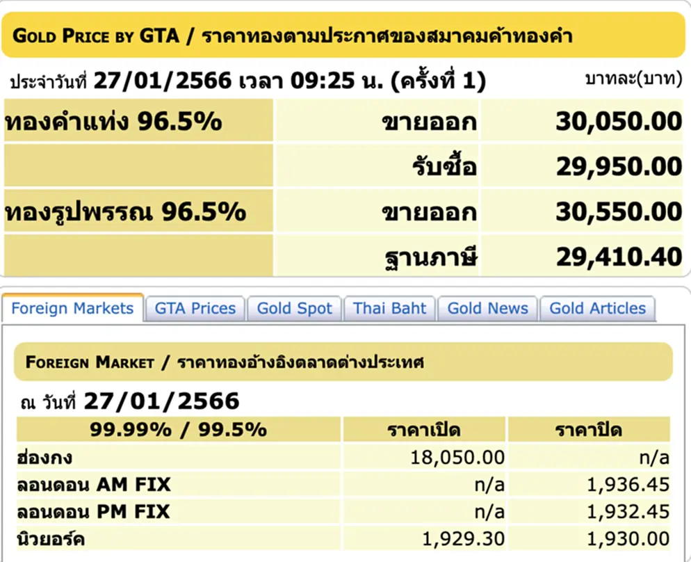 ราคา ทอง คำ วัน นี้ 27 ม ค 66, ราคาทองวันนี้, ทองคำแท่ง, ทองรูปพรรณ, สมาคมค้าทองคำ, ราคาทอง