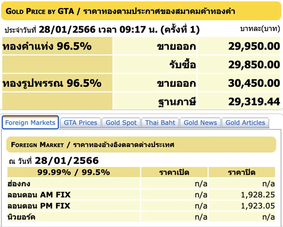 ราคา ทอง คำ วัน นี้ 30 ม ค 66, ราคาทองวันนี้, ทองคำแท่ง, ทองรูปพรรณ, สมาคมค้าทองคำ, ราคาทอง