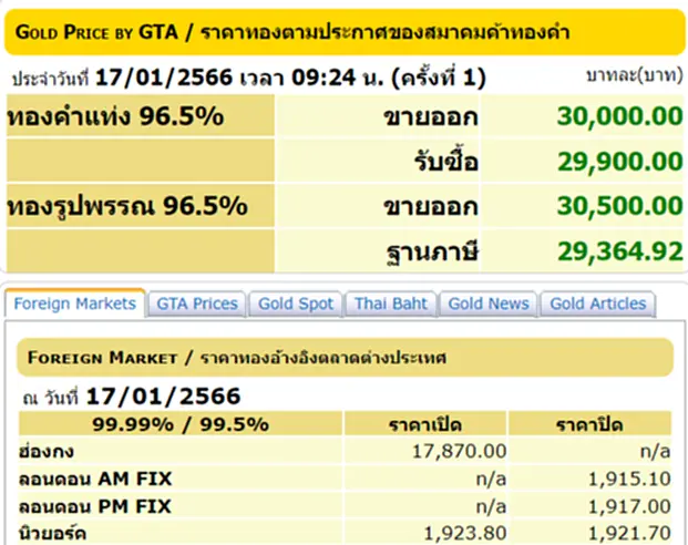 ราคา ทอง คำ วัน นี้ 17 ม.ค. 66, ราคาทองวันนี้, ทองคำแท่ง, ทองรูปพรรณ, สมาคมค้าทองคำ, ราคาทอง