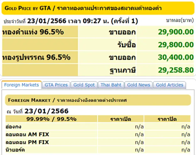 ราคา ทอง คำ วัน นี้ 23 ม.ค. 66, ราคาทองวันนี้, ทองคำแท่ง, ทองรูปพรรณ, สมาคมค้าทองคำ, ราคาทอง