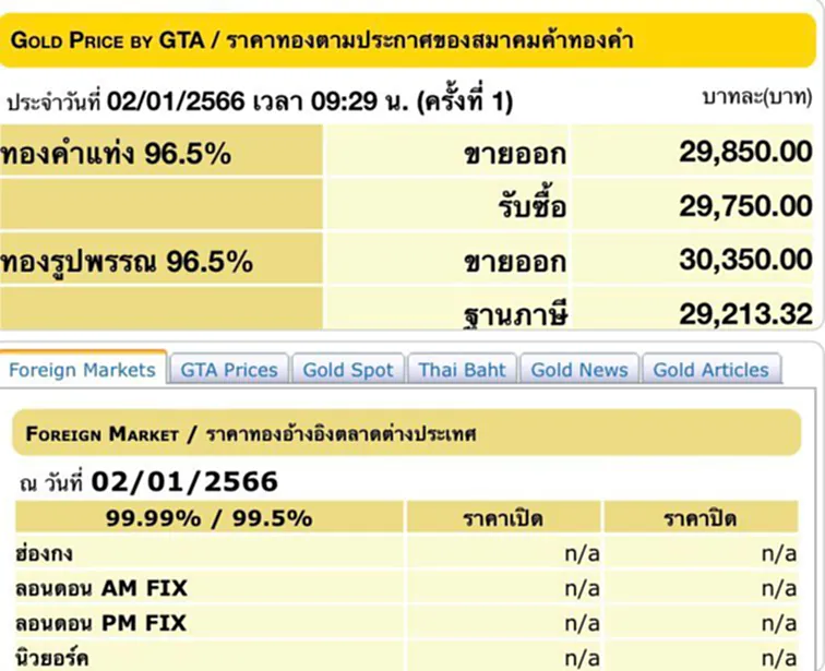 ราคา ทอง คำ วัน นี้ 3 ม.ค. 66, ราคาทองวันนี้, ทองคำแท่ง, ทองรูปพรรณ, สมาคมค้าทองคำ, ราคาทอง