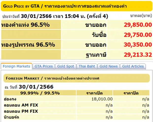 ราคา ทอง คำ วัน นี้ 31 ม.ค. 66, ราคาทองวันนี้, ทองคำแท่ง, ทองรูปพรรณ, สมาคมค้าทองคำ, ราคาทอง