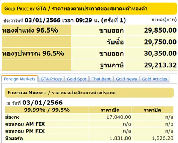 ราคา ทอง คำ วัน นี้ 3 ม.ค. 66, ราคาทองวันนี้, ทองคำแท่ง, ทองรูปพรรณ, สมาคมค้าทองคำ, ราคาทอง