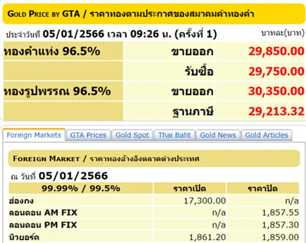 ราคา ทอง คำ วัน นี้ 5 ม.ค. 66, ราคาทองวันนี้, ทองคำแท่ง, ทองรูปพรรณ, สมาคมค้าทองคำ, ราคาทอง