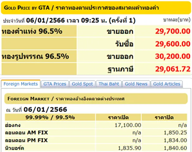 ราคา ทอง คำ วัน นี้ 6 ม.ค. 66, ราคาทองวันนี้, ทองคำแท่ง, ทองรูปพรรณ, สมาคมค้าทองคำ, ราคาทอง