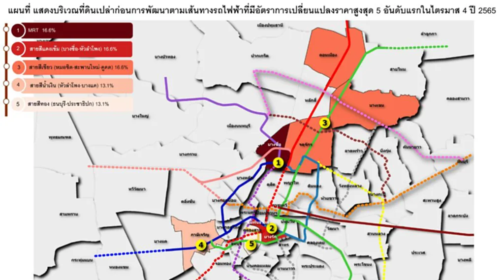 ราคาที่ดิน แนวรถไฟฟ้า ราคาที่ดิน ราคาที่ดิน 2566 เช็คราคาประเมินที่ดิน ราคา ที่ดิน รถไฟฟ้า ราคา ที่ดิน เปล่า