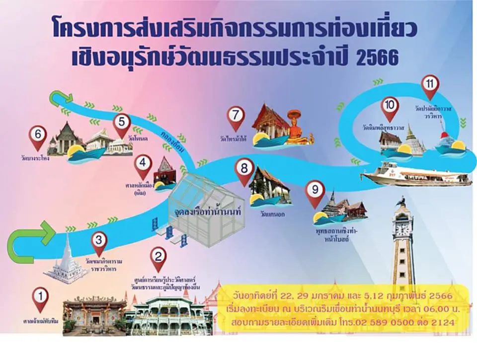 ล่องเรือไหว้พระ 2566 ล่องเรือไหว้พระไหว้เจ้านนทบุรี นั่งเรือไหว้พระ นนทบุรี ไหว้พระ นนทบุรี 2566 ล่องเรือไหว้พระ 9 วัด นนทบุรี 2566