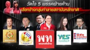 วัดใจ 5 พรรคฝ่ายค้าน เลือกข้างกลุ่มทำลายสถ