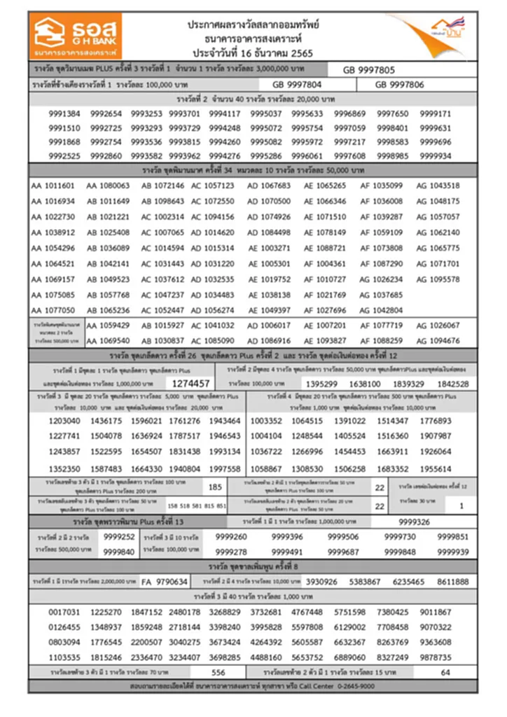 ตรวจสลากออมทรัพย์ ธอส. 16 3 66 ตรวจสลาก ธอส. 16 มีนาคม 2566 สลาก ธ อส หวยธอส. 16 มีนาคม 2566 ผลสลากออมทรัพย์ ผลรางวัลสลากออมทรัพย์ หวยออก 16 3 66