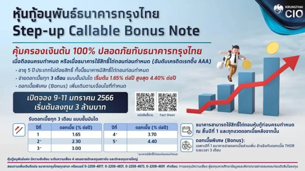 หุ้นกู้ กรุงไทย ผลิตภัณฑ์ ของธนาคารกรุงไทย ข่าวหุ้นวันนี้ 