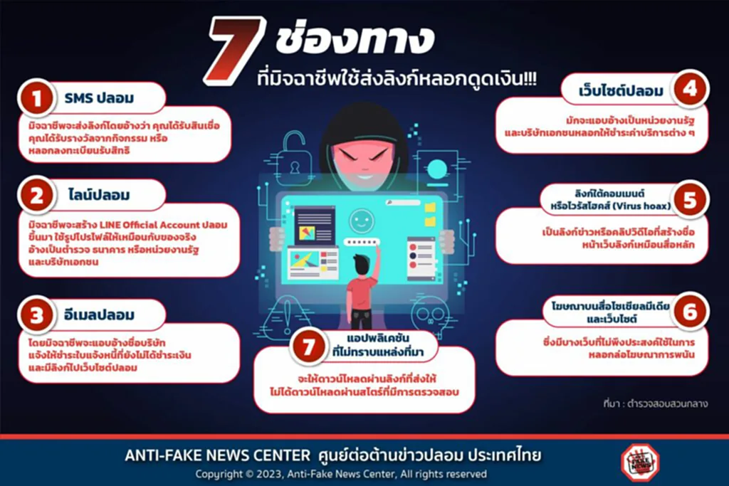 Anti-Fake News Center Thailand