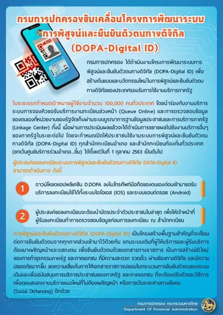 Digital ID, บัตรประชาชนดิจิทัล, แอปพลิเคชัน D.DOPA,​ ยืนยันตัวตน, บัตรประจำตัวประชาชน, แทนบัตรตัวจริง, นักเดินทาง, ตั๋วเครื่องบิน, Boarding pass, ลง ทะเบียน บัตร ประชาชน ดิจิทัล, dopa digital id, d dopa ลง ทะเบียน, d dopa ยืนยัน ตัว ตน