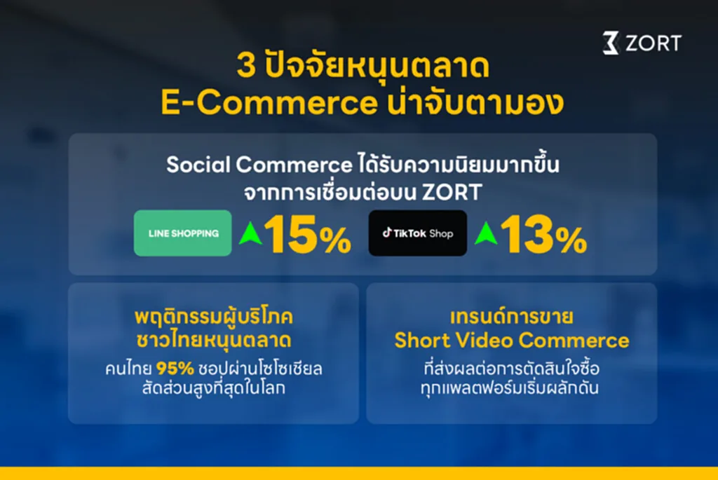 ตลาดอีคอมเมิร์ซ, ZORT, ตลาดโซเชียลคอมเมิร์ซ, ค่าธรรมเนียม E-Marketplace, ธุรกิจอีคอมเมิร์ซ, ชอปปิ้งออนไลน์, ผู้ค้าออนไลน์, ตลาดออฟไลน์, วางแผนการตลาด, ผู้ประกอบการ