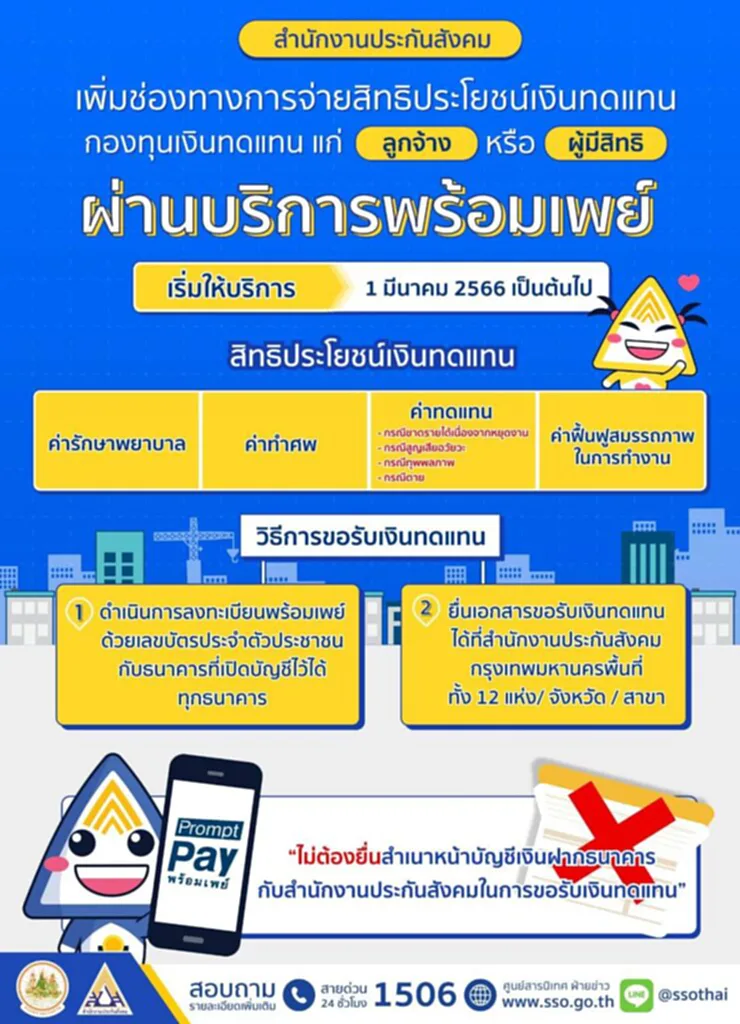 ประกันสังคม 2566 เงินกองทุนประกันสังคม กองทุนประกันสังคมมีอะไรบ้าง เช็คประกันสังคม สิทธิประโยชน์ กองทุนประกันสังคม