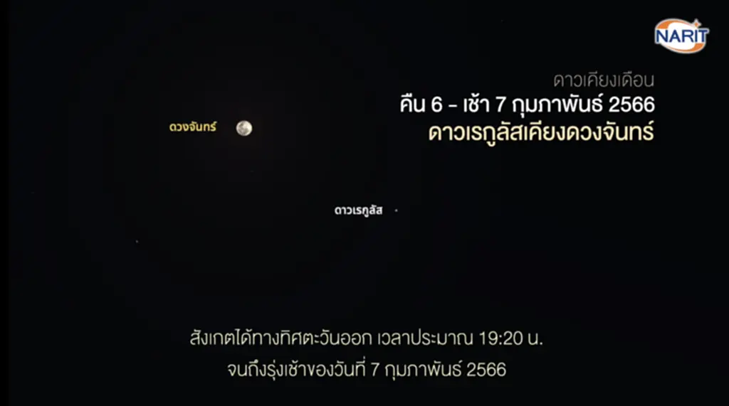 สถาบันวิจัย ดา ราศาสตร์ แห่ง ชาติ, ดาราศาสตร์, ดาวหาง C/2022 E3, กลุ่มดาวยีราฟ, ดาวพอลลักซ์, Micro Full Moon, ดาวเรกูลัส, ดาวแอนทาเรส, กระจุกดาวลูกไก่